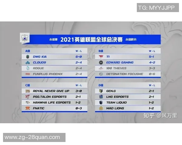 DOTA2最新状态排行榜揭晓FPX战队荣登第八名引发关注
